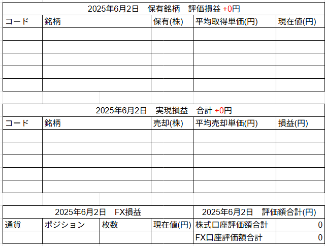 2025年6月2日運用成績画像
