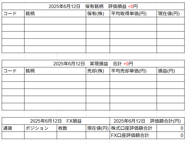 2025年6月12日運用成績画像