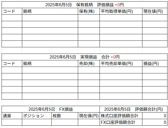 2025年6月5日運用成績画像