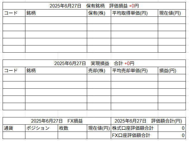 2025年6月27日運用成績画像