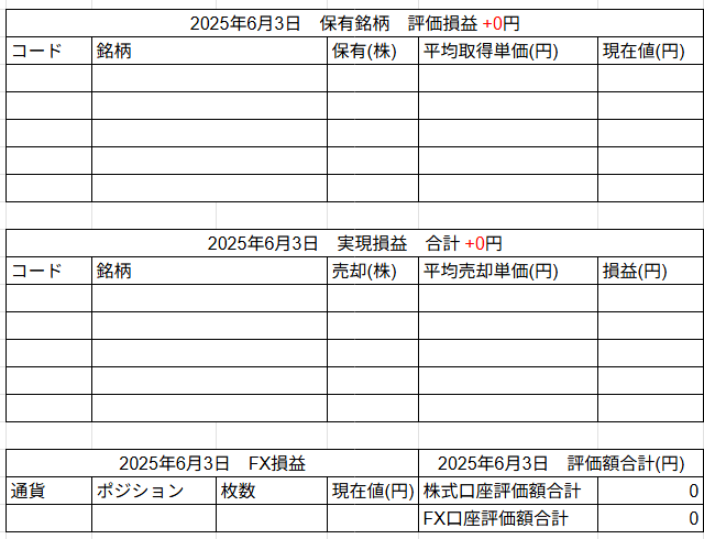 2025年6月3日運用成績画像