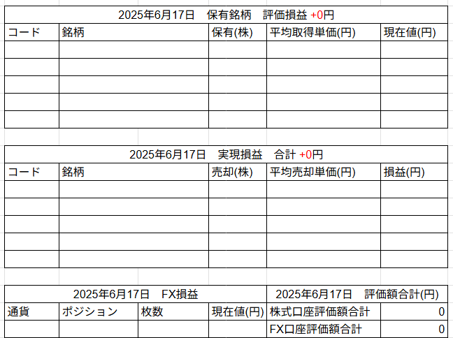 2025年6月17日運用成績画像
