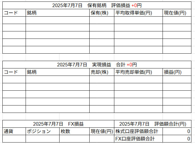 2025年7月7日運用成績画像