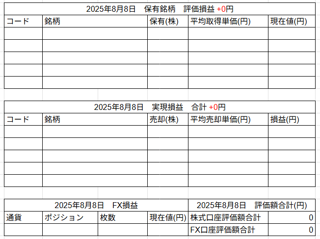 2025年8月8日運用成績画像