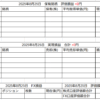 2025年8月25日運用成績画像