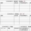 2025年8月5日運用成績画像