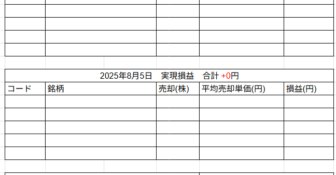 2025年8月5日運用成績画像