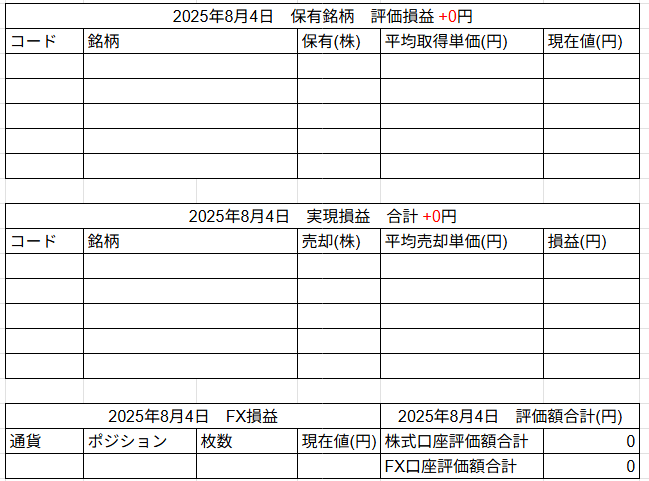 2025年8月4日運用成績画像