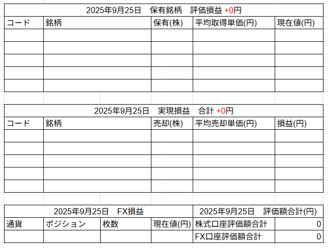 2025年9月25日運用成績画像