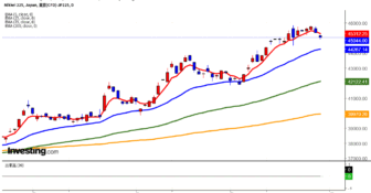 2025年9月29日日経平均画像