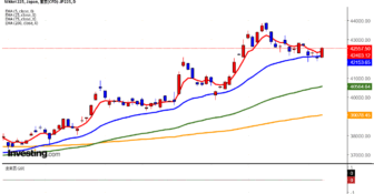 2025年9月4日日経平均画像