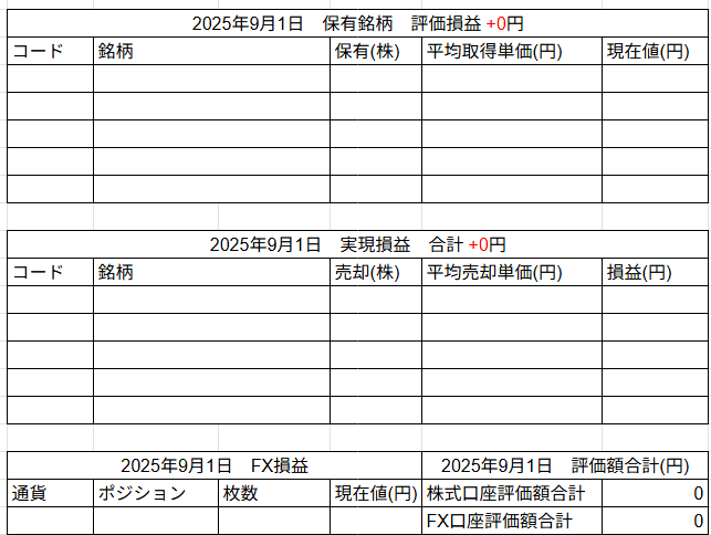 2025年9月1日運用成績画像