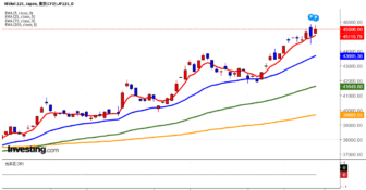 2025年9月22日日経平均画像