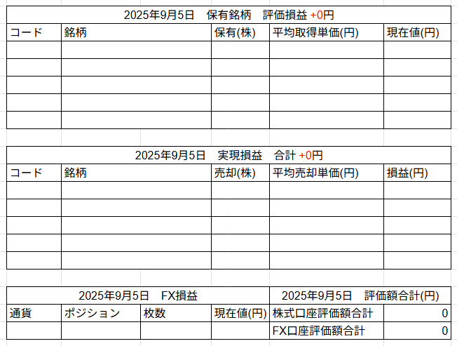 2025年9月5日運用成績画像