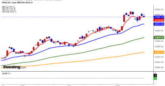 2025年10月17日日経平均画像