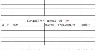 2025年10月30日運用成績画像
