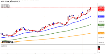 2025年10月29日日経平均画像