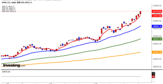 2025年10月31日日経平均画像