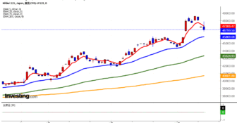 2025年10月14日日経平均画像