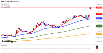 2025年10月6日日経平均画像