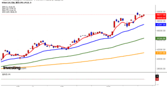 2025年10月24日日経平均画像