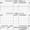 2025年10月27日運用成績画像