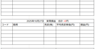 2025年10月27日運用成績画像