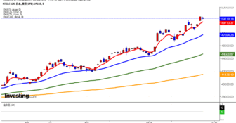 2025年10月28日日経平均画像