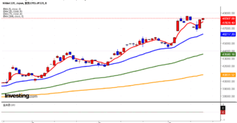 2025年10月16日日経平均画像