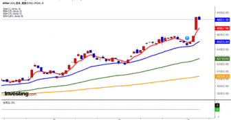 2025年10月7日日経平均画像