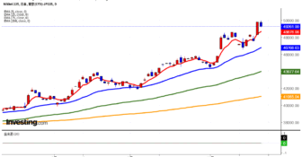 2025年10月21日日経平均画像
