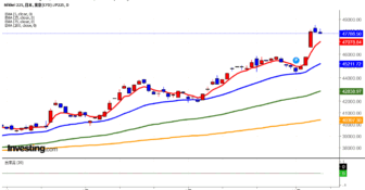 2025年10月8日日経平均画像