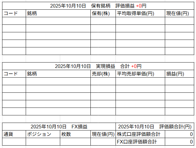 2025年10月10日運用成績画像