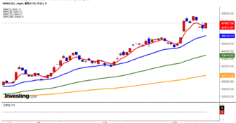 2025年10月15日日経平均画像