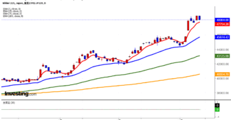 2025年10月10日日経平均画像