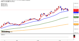 2025年11月14日日経平均画像