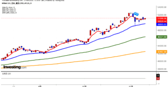 2025年11月12日日経平均画像