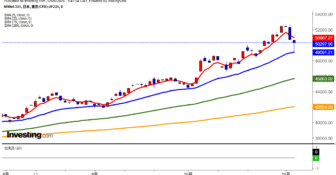 2025年11月5日日経平均画像