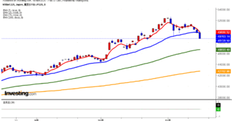 2025年11月18日日経平均画像