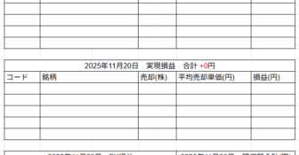 2025年11月20日運用成績画像
