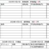 2025年11月21日運用成績画像