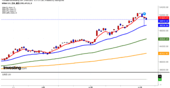 2025年11月6日日経平均画像