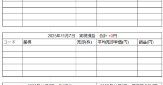 2025年11月7日運用成績画像