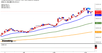 2025年11月10日日経平均画像