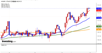 2025年11月3日ドル円画像