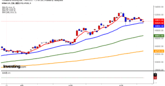2025年11月17日日経平均画像