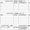 2025年11月19日運用成績画像
