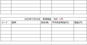 2025年11月19日運用成績画像