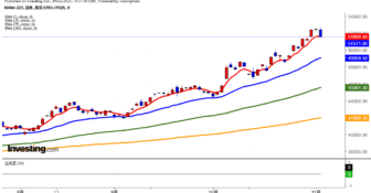 2025年11月4日日経平均画像