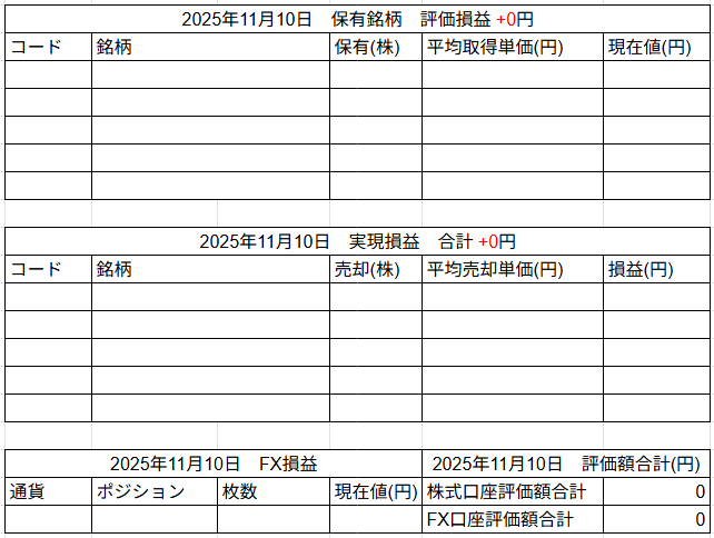 2025年11月10日運用成績画像